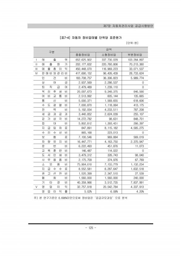 125페이지