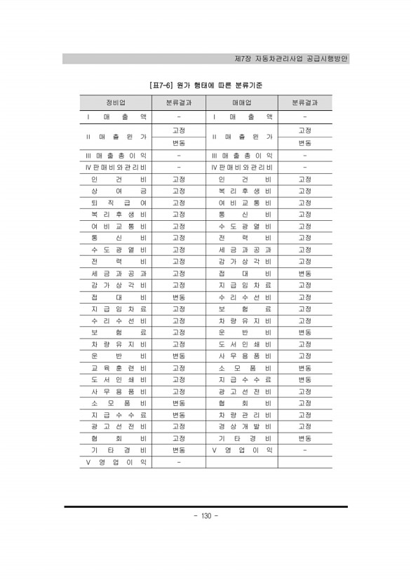 130페이지