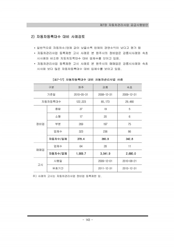 143페이지