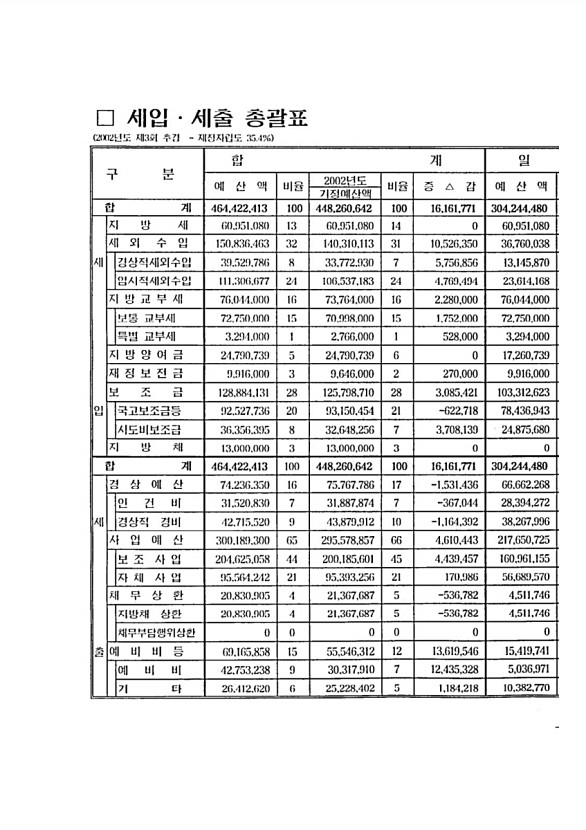 9페이지