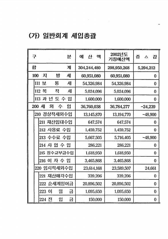 11페이지