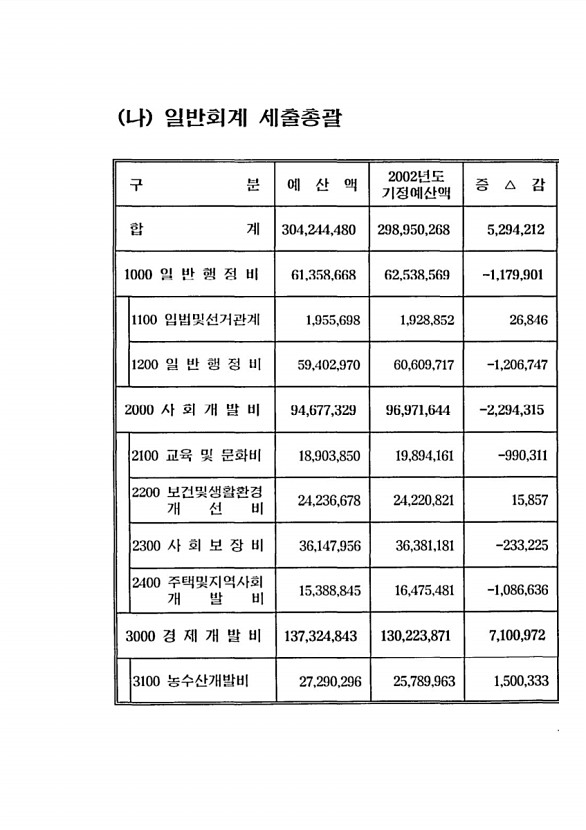 13페이지