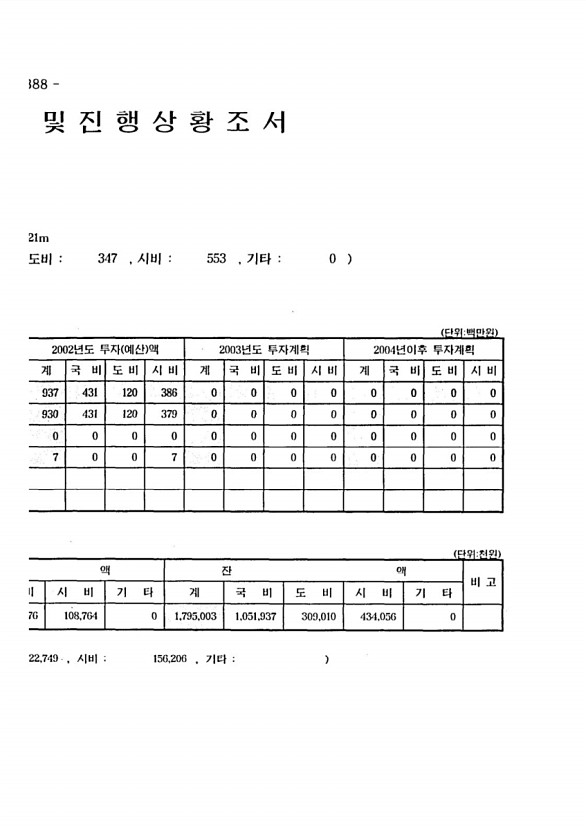 628페이지