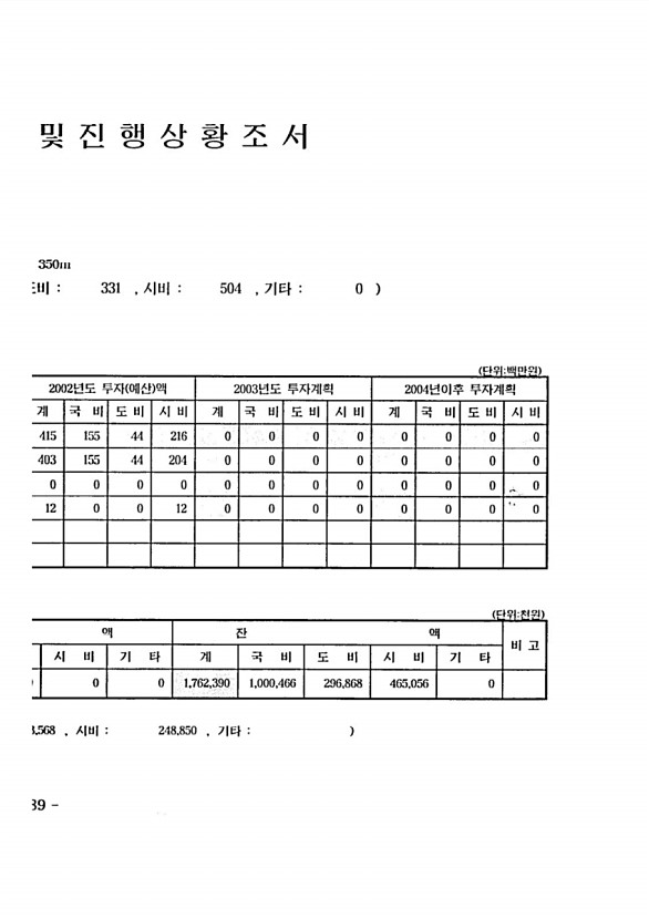 630페이지