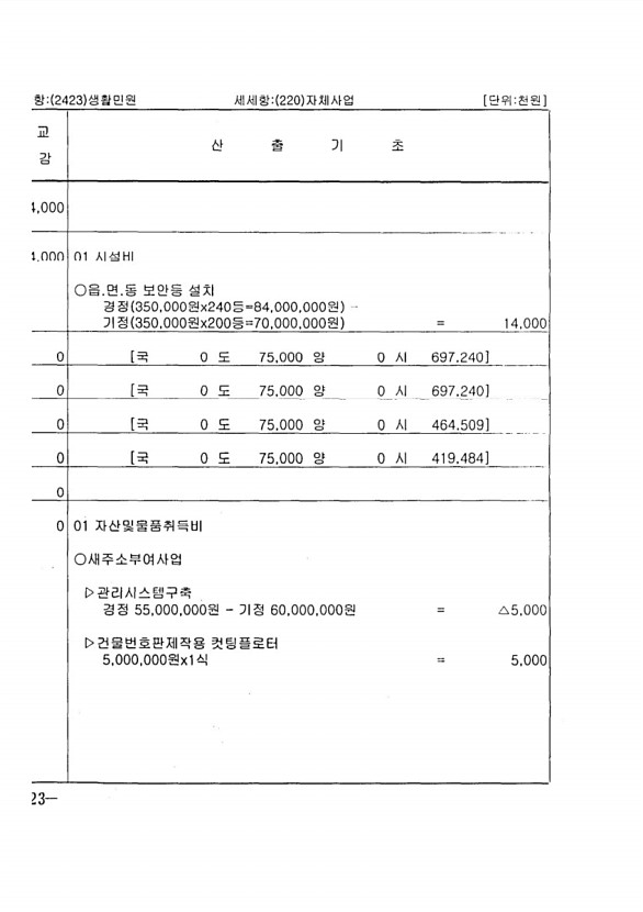 226페이지