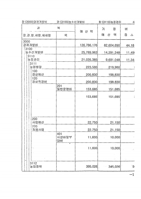 229페이지