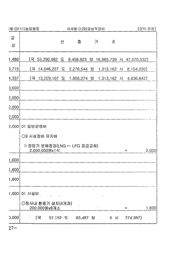 230페이지