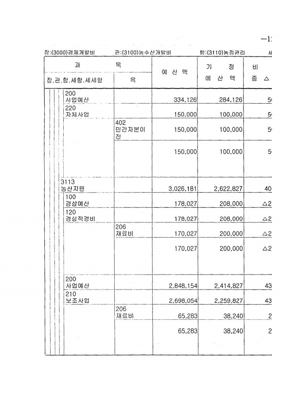 231페이지