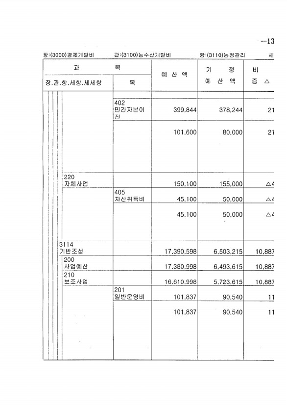 235페이지