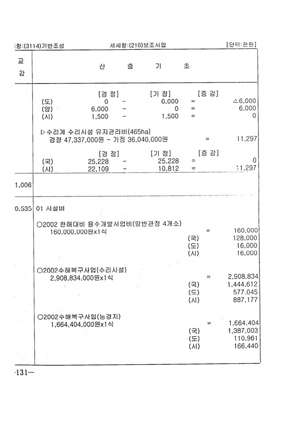 238페이지