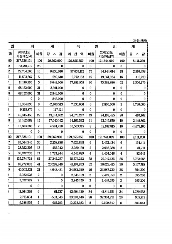 10페이지