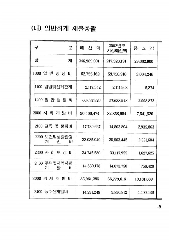 13페이지