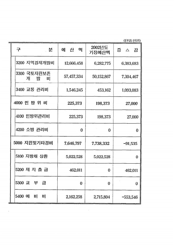 14페이지