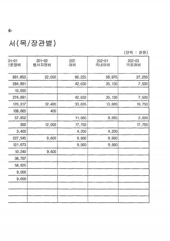 22페이지