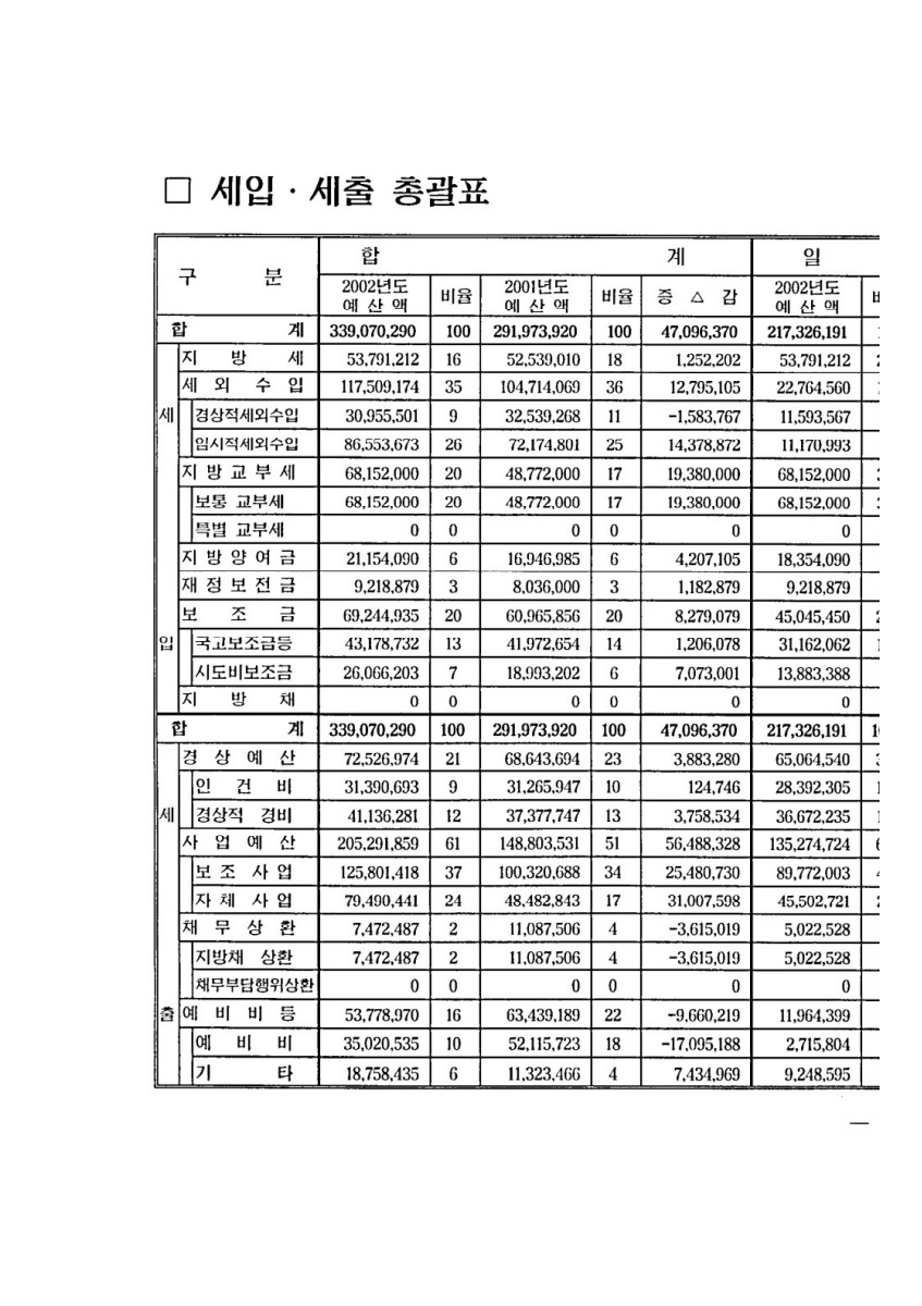 페이지