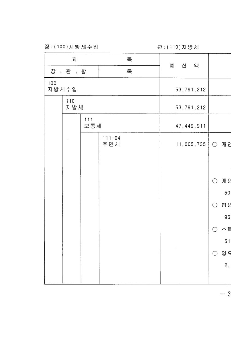 페이지