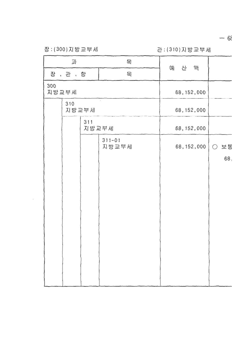 페이지