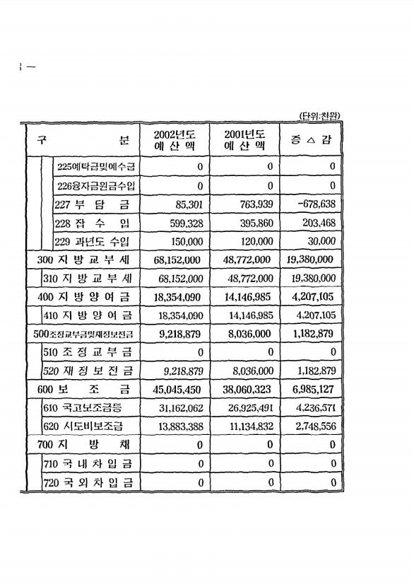 12페이지