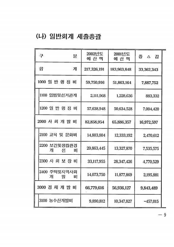 13페이지