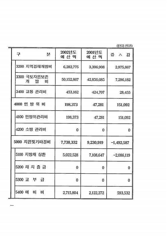 14페이지