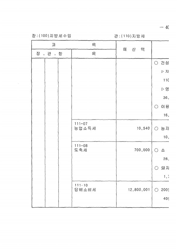 67페이지