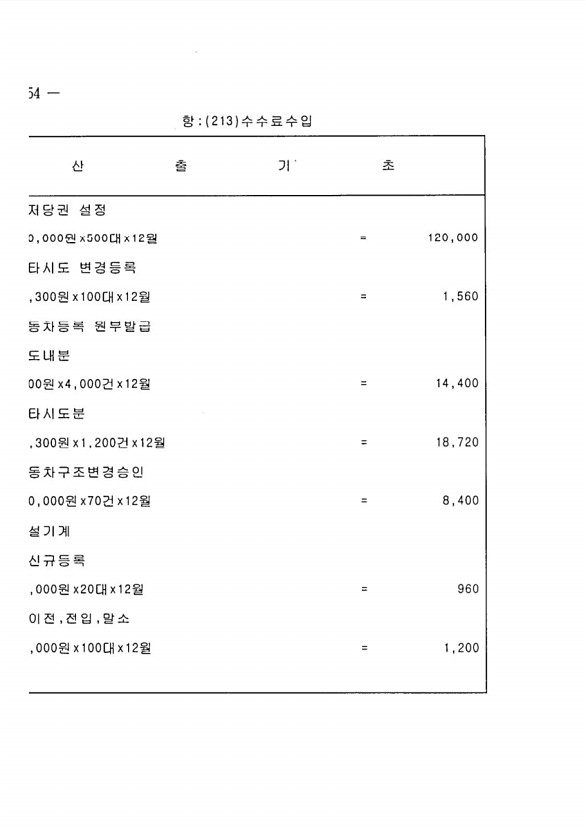 96페이지