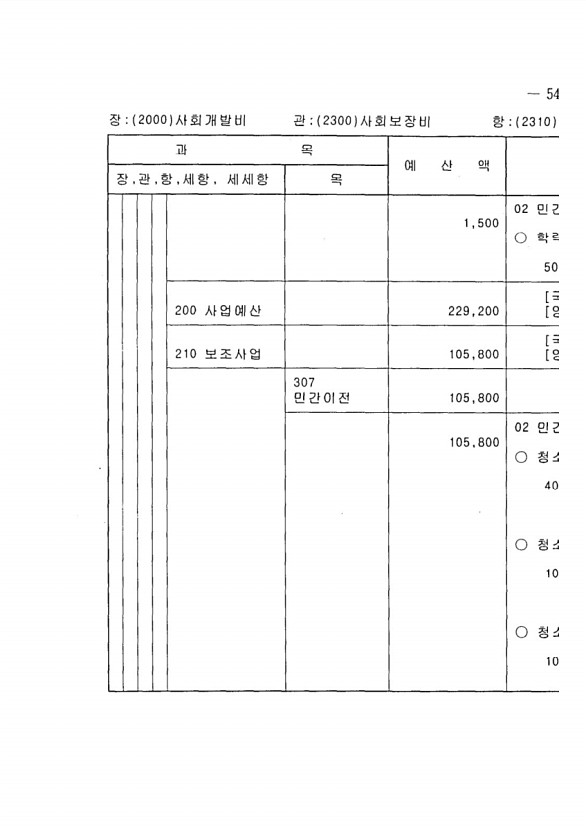 1063페이지