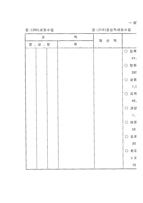 107페이지