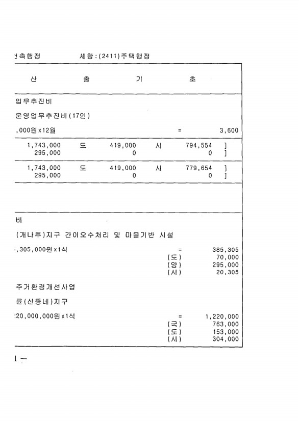 1142페이지