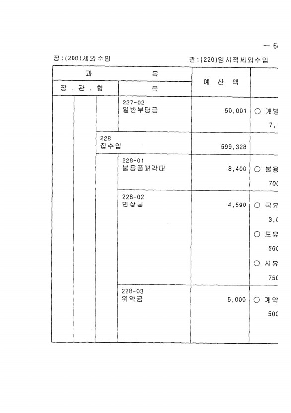 115페이지