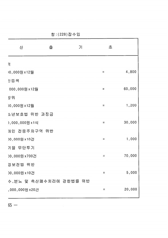 118페이지