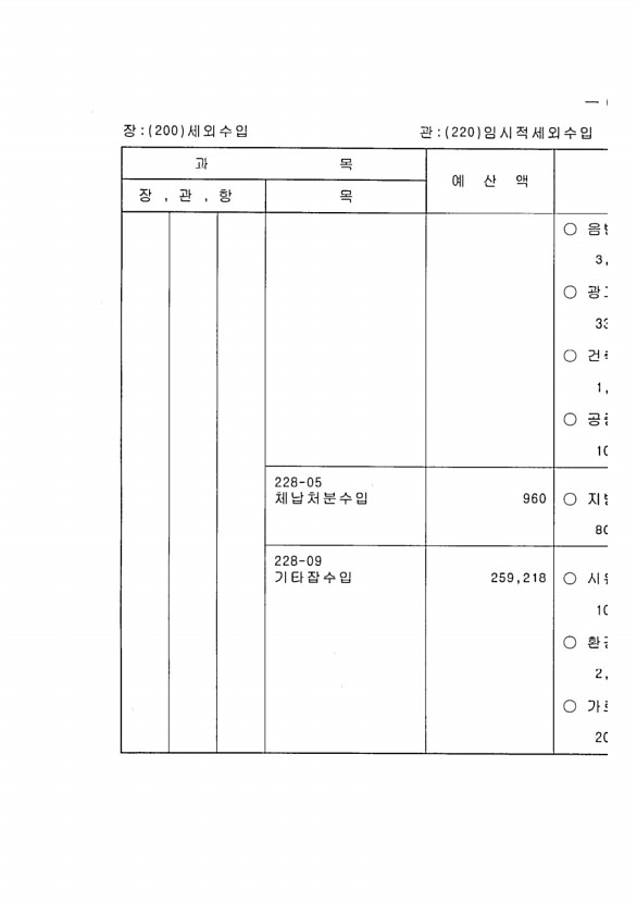 119페이지