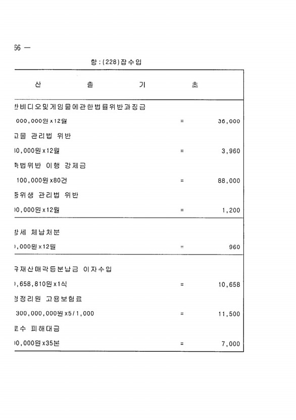 120페이지