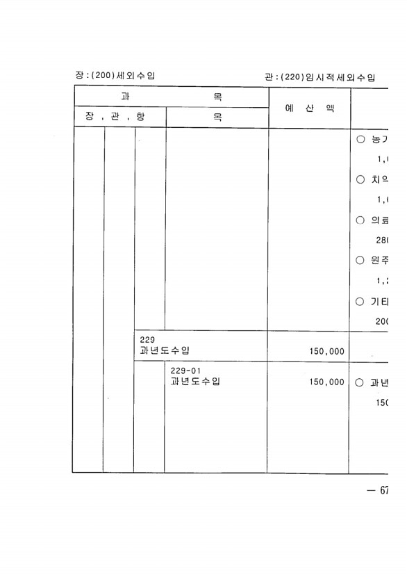 121페이지