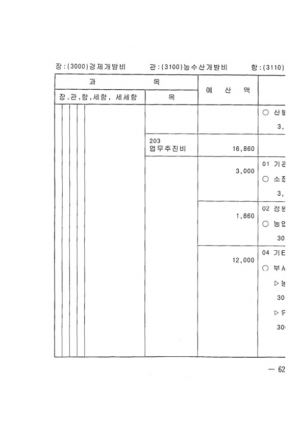 1223페이지