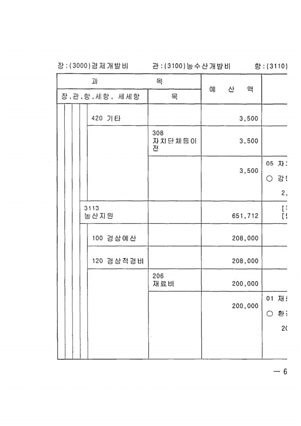 1235페이지