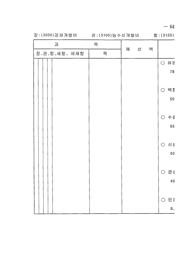 1261페이지