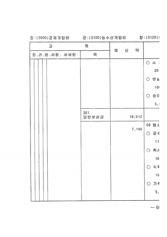 1267페이지