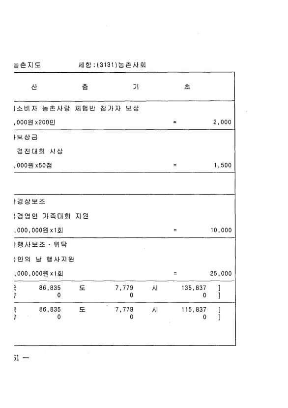 1300페이지