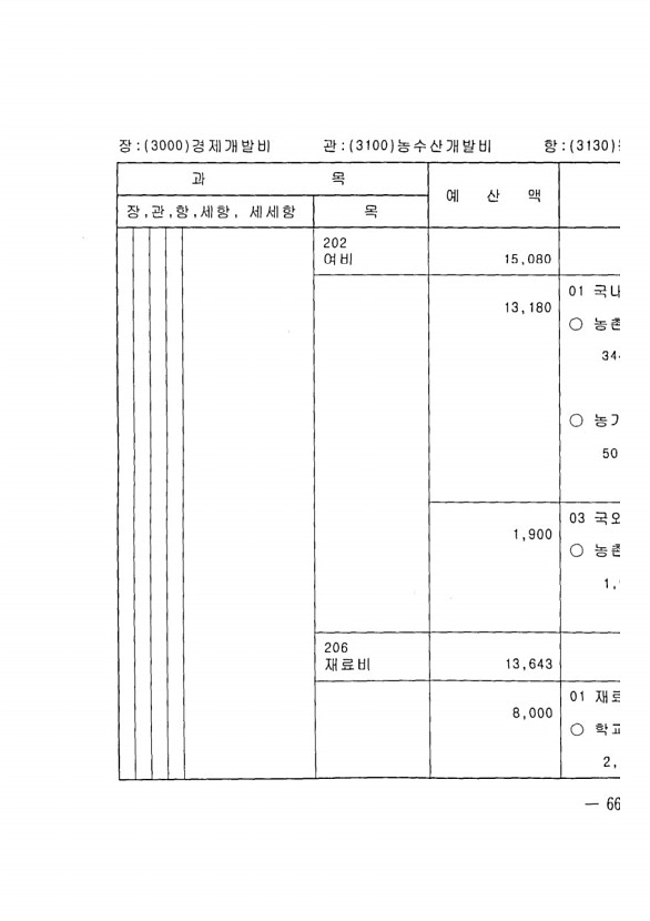 1303페이지