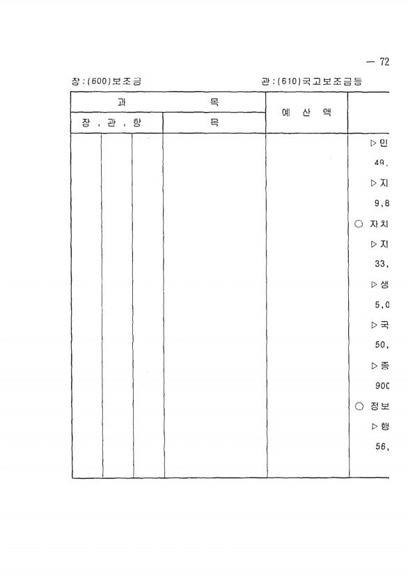 131페이지