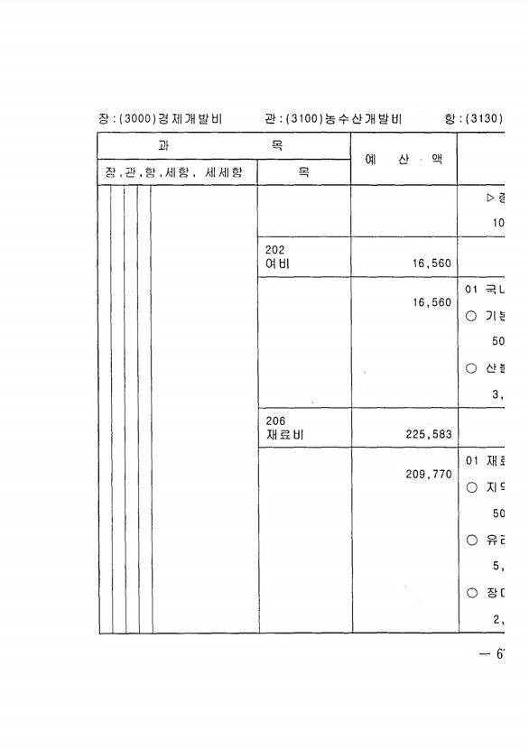 1323페이지