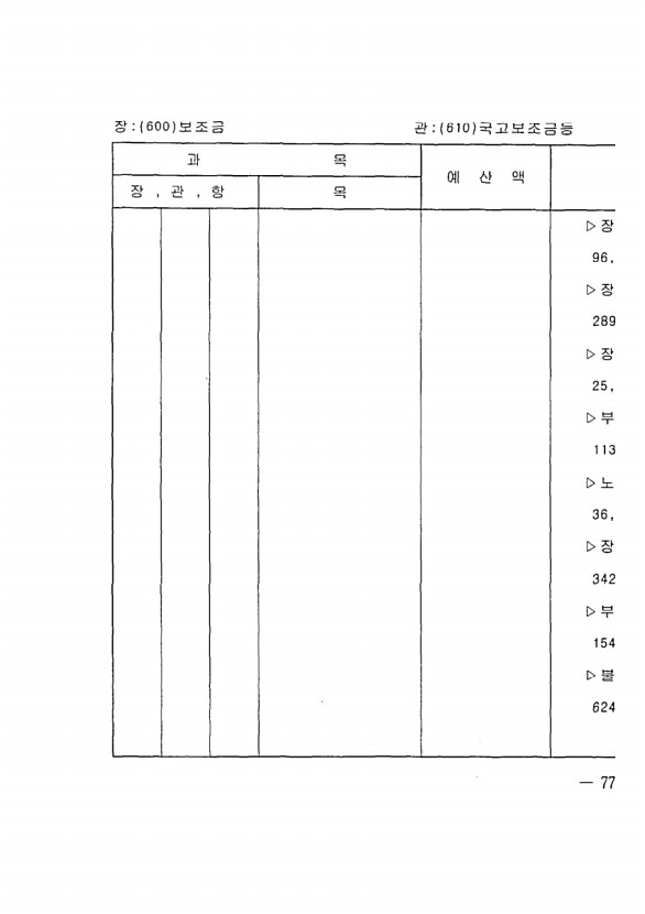 141페이지