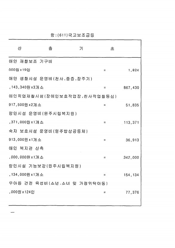 142페이지