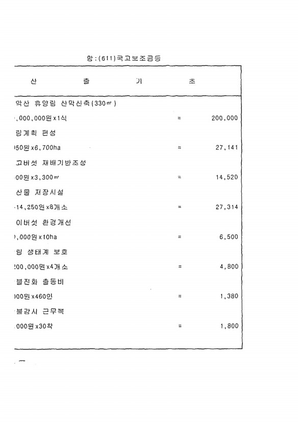 150페이지