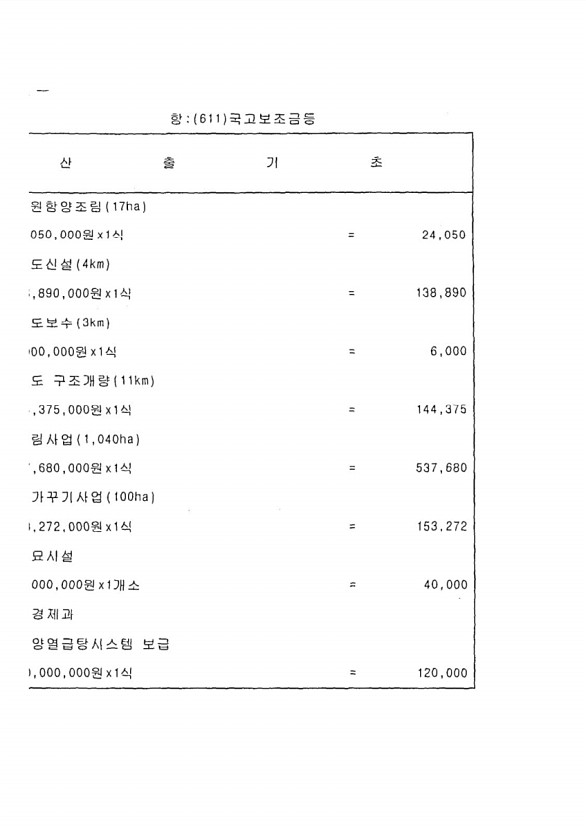 156페이지