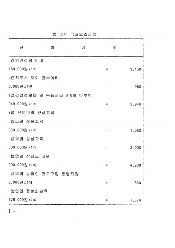 170페이지