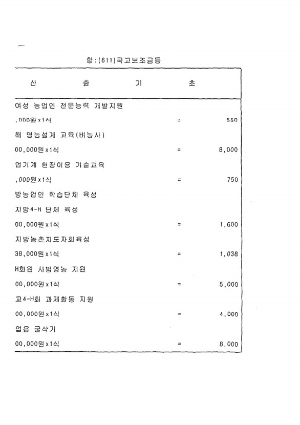 172페이지