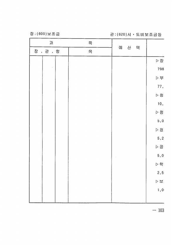 193페이지