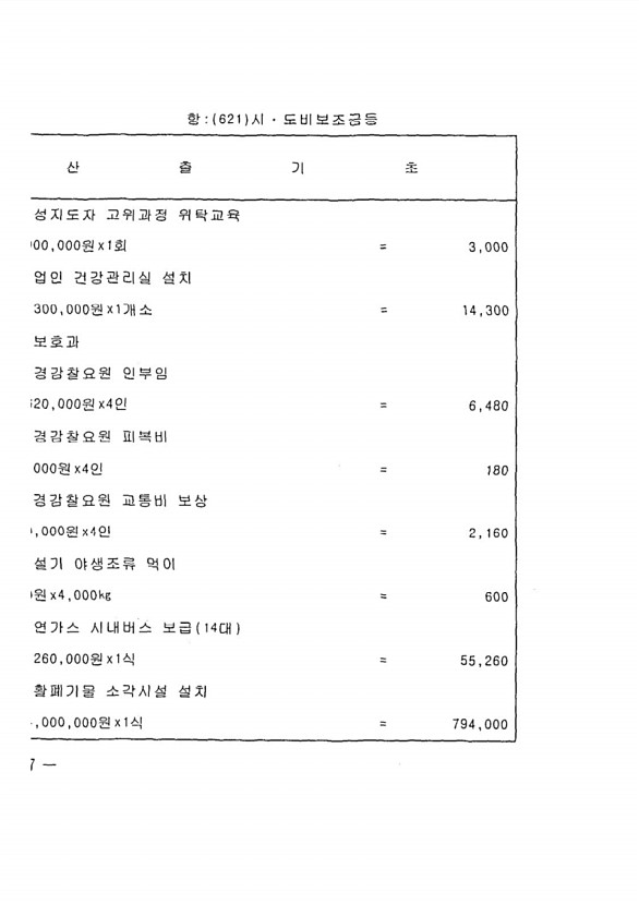 202페이지